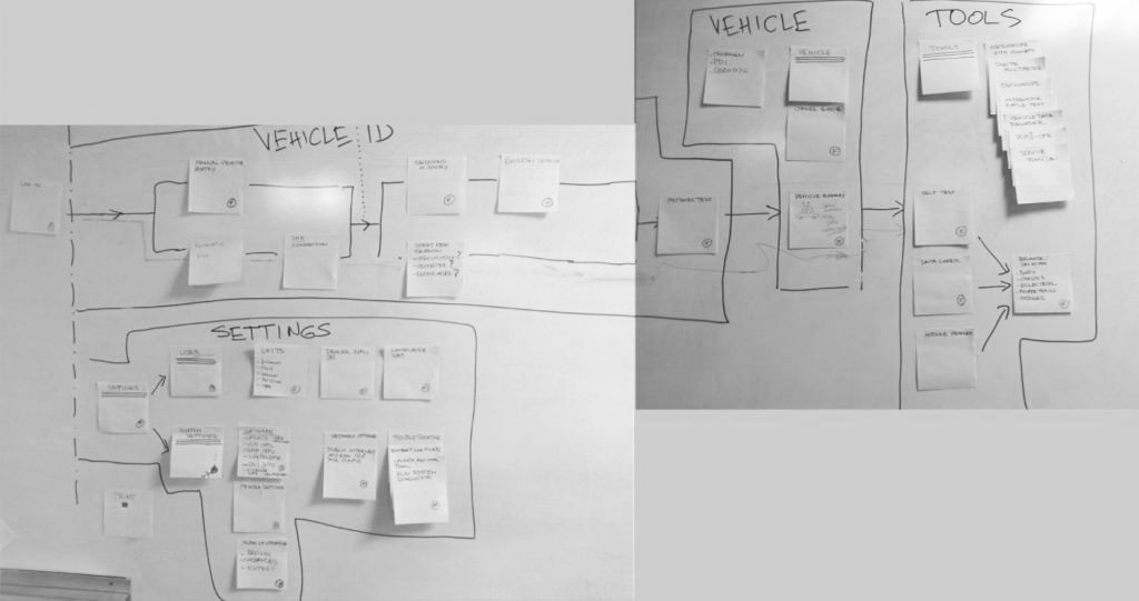 Card sorting session