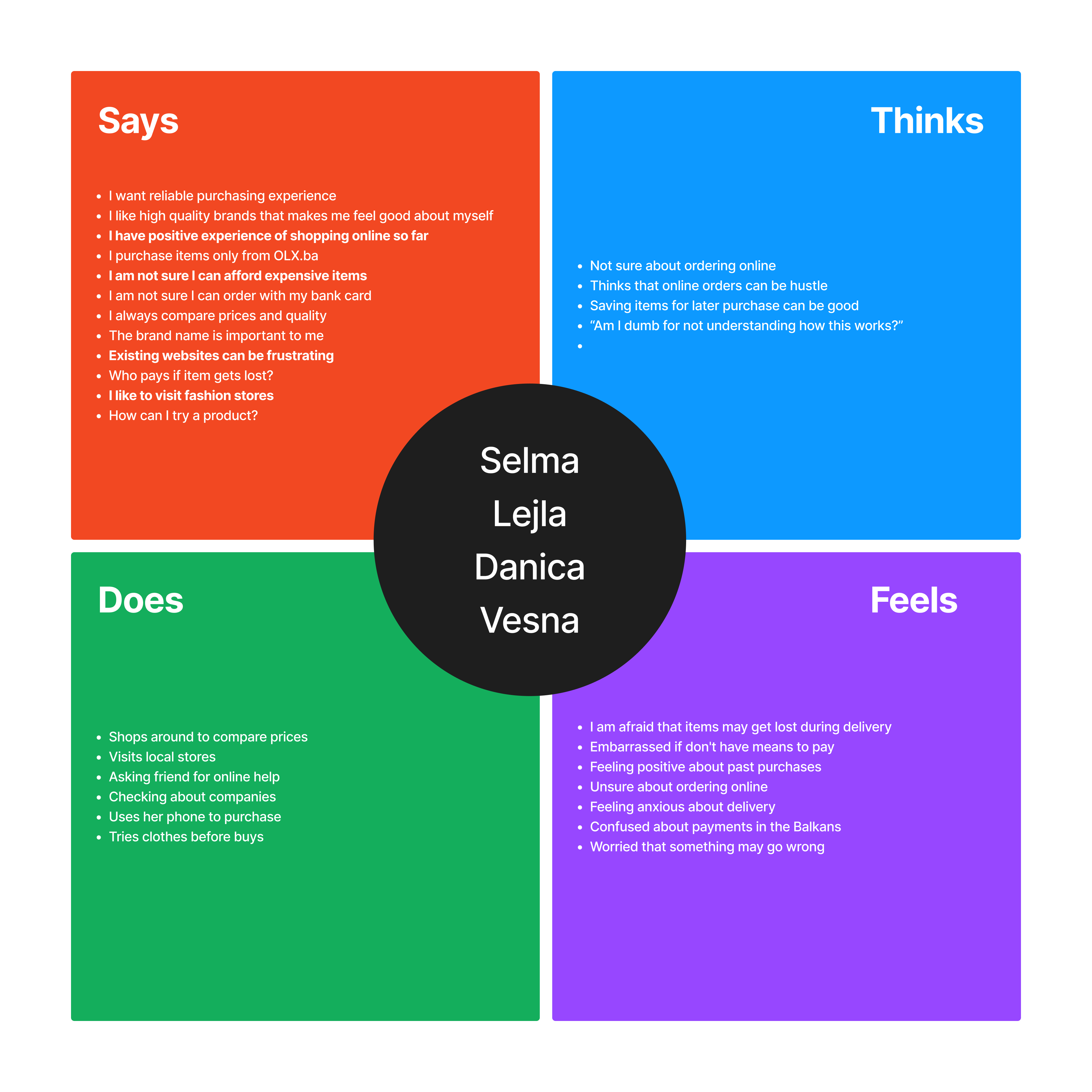 Empathy map for Danel shopper