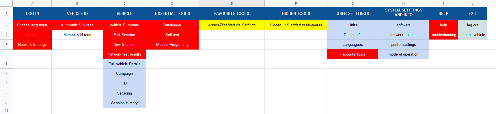 Items categorised in Excell