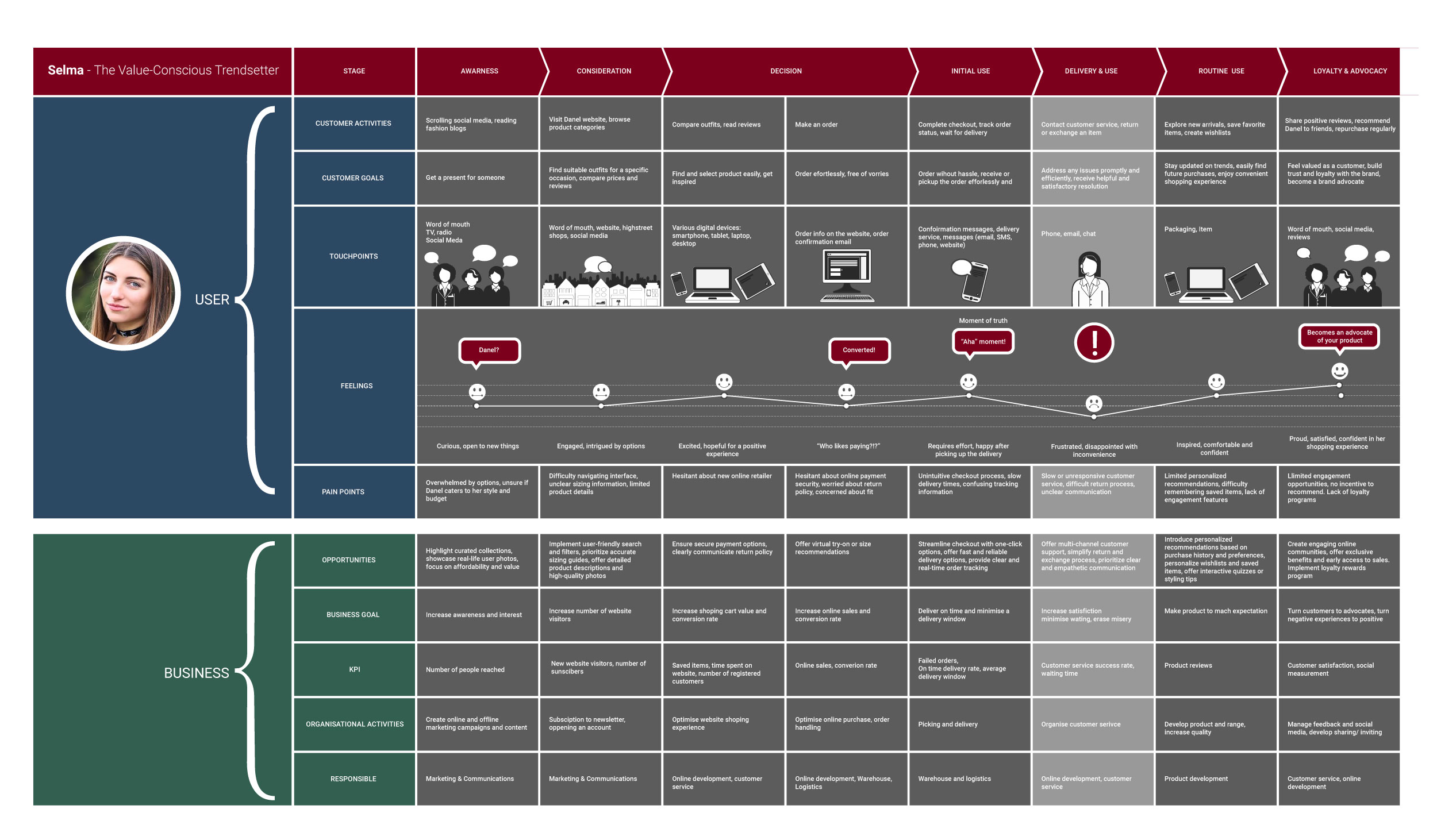 Affinity portal mapping created in Miro