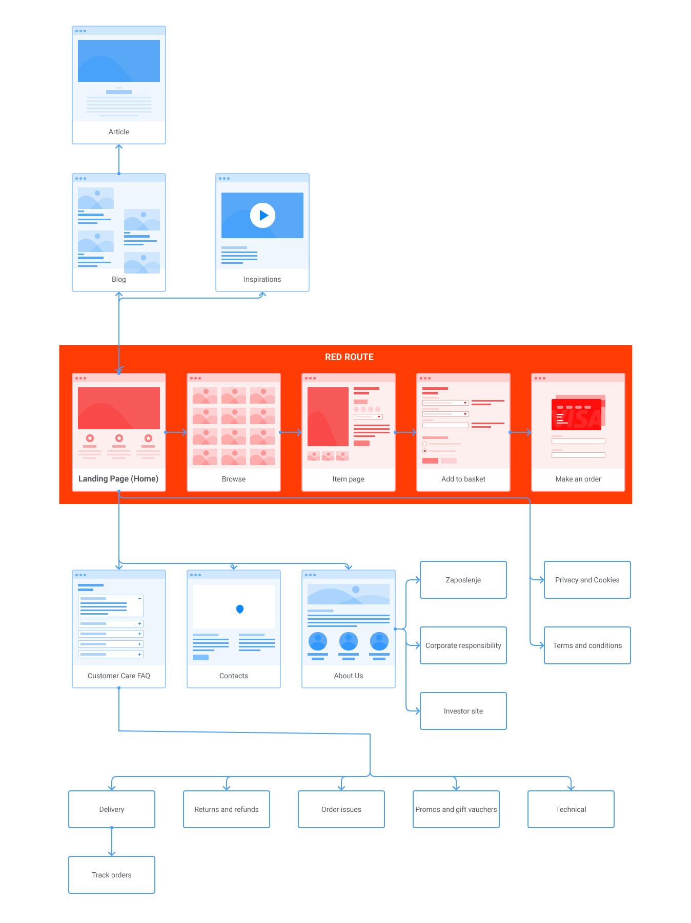 Affinity portal mapping created in Miro