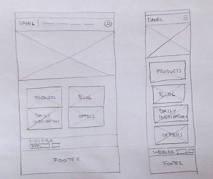 danel chart