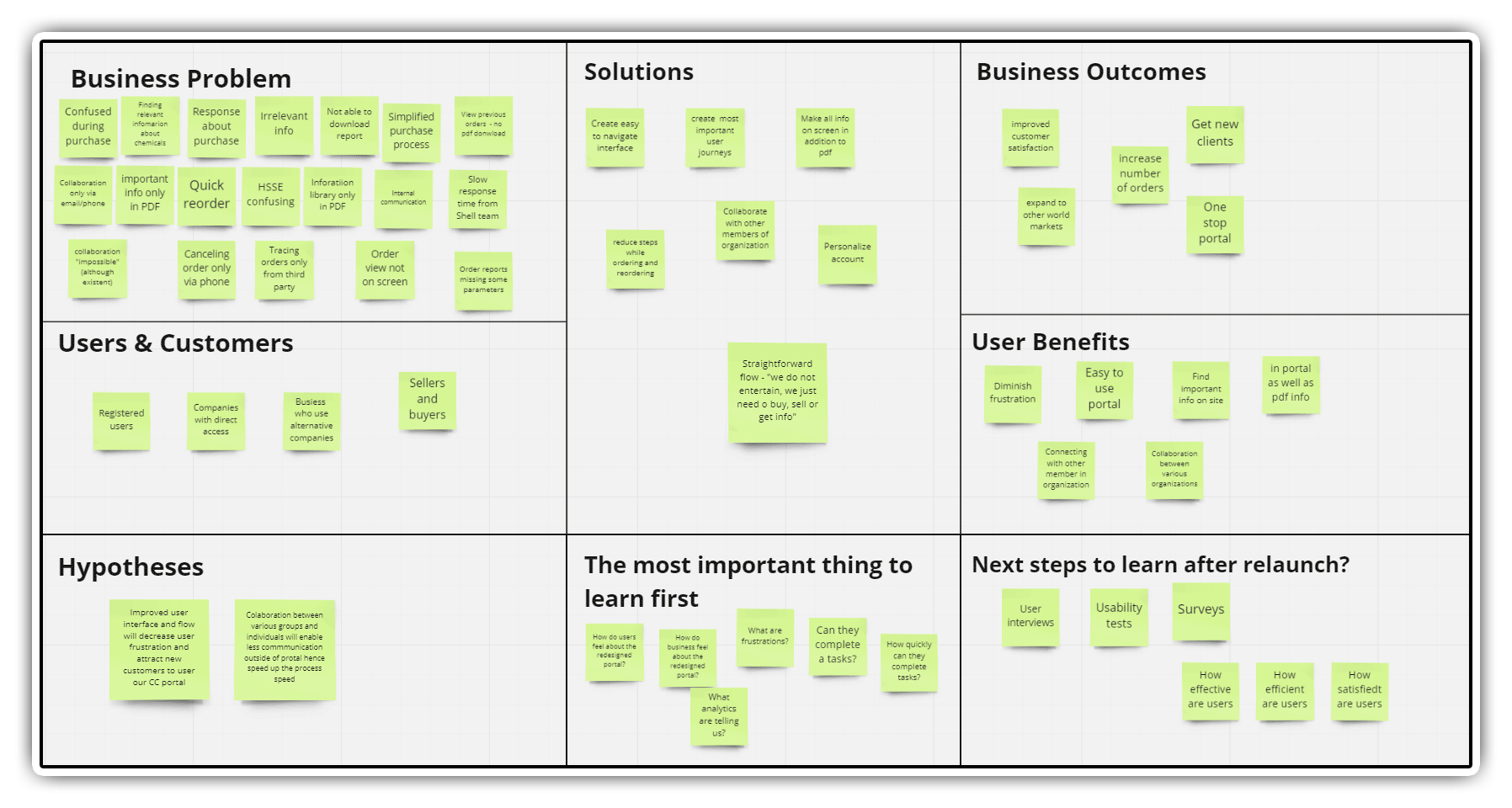 Shell Customer Chemical Portal Lean Canvas